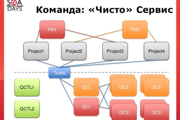 Кракен шоп krakenweb site